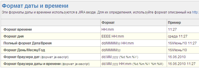 Формат даты и времени. Формат даты. Форматы даты и времени. Формат даты примеры. Все Форматы дат.